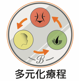 【Bvskin 2022 良心商店承諾】不需再問Beverly Skin Refining Center 好唔好了