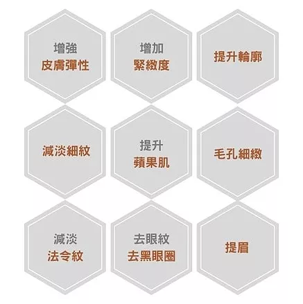 Beverly Skin1月限時膠原自生優惠