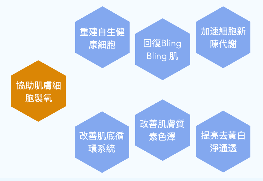 碳氧細胞激活療程