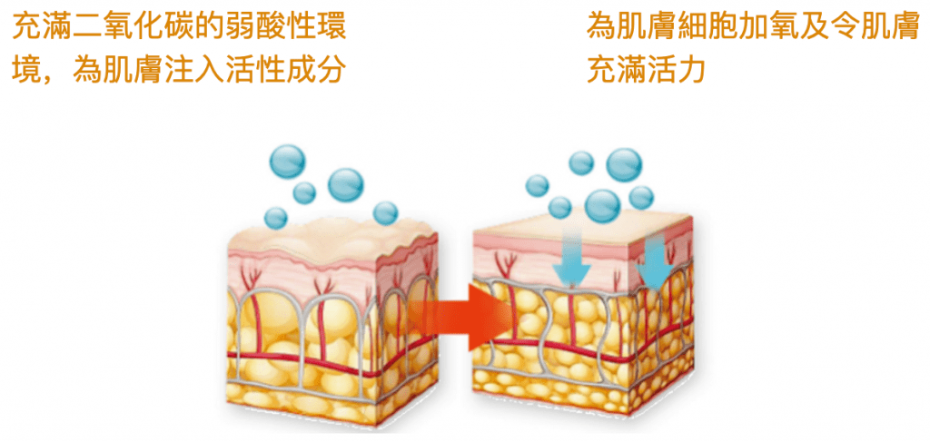 碳氧細胞激活療程