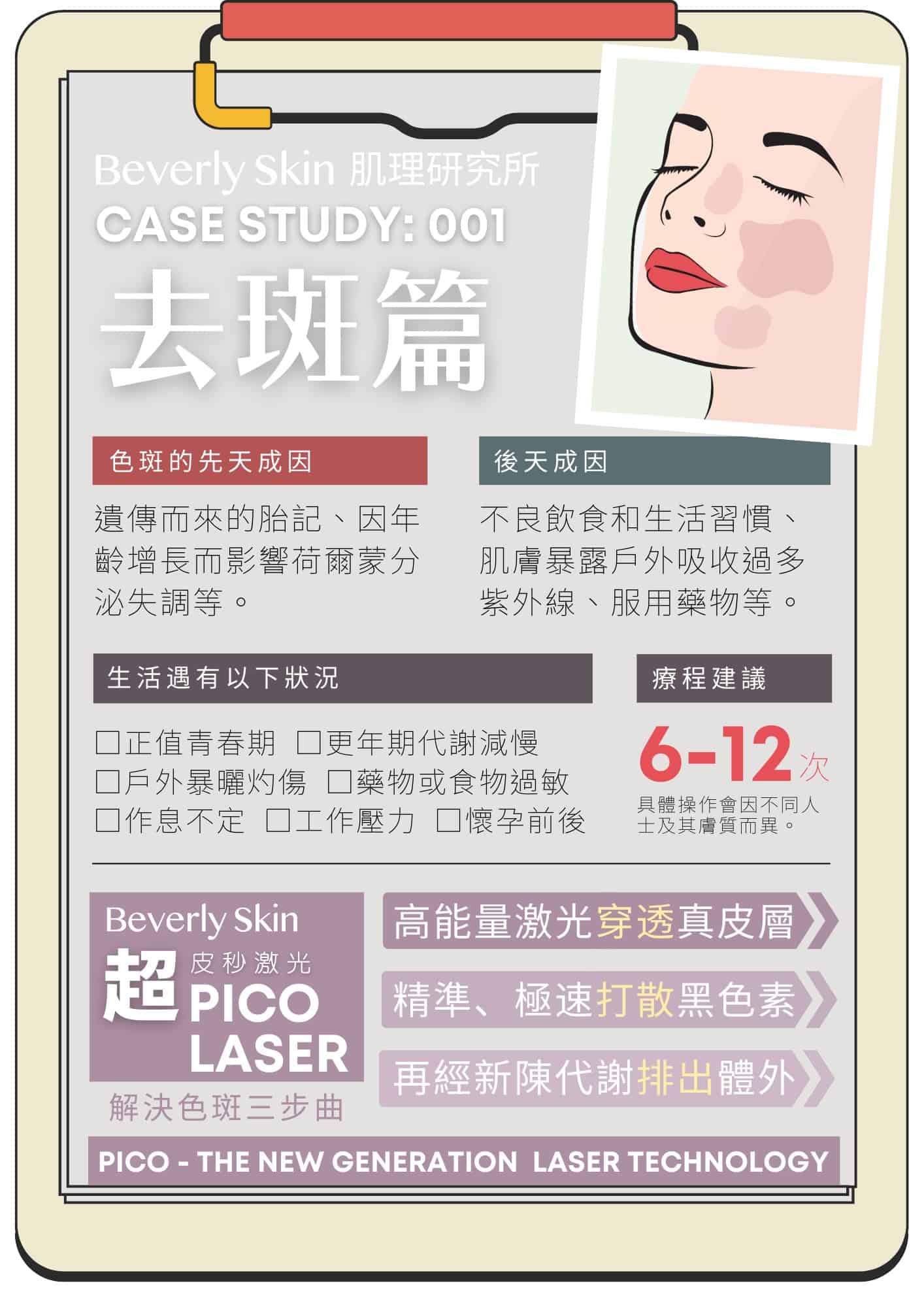 Beverly Skin PICO Laser 蜂巢超皮秒激光 去斑篇 成因與論證