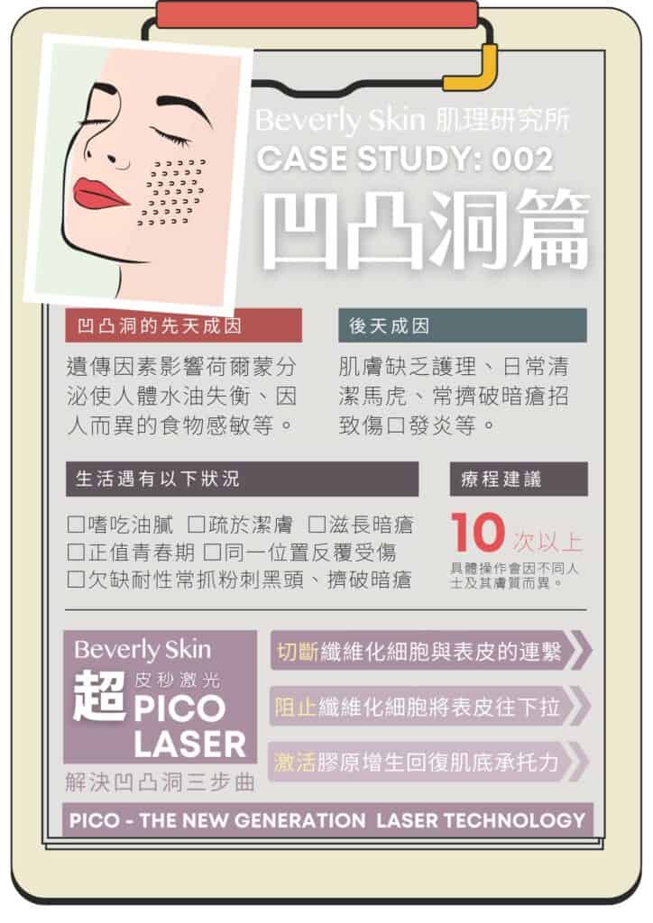 Beverly Skin PICO Laser 蜂巢超皮秒激光 去凹凸洞篇 成因與論證