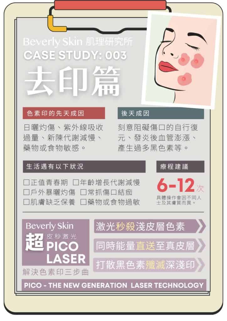 Beverly Skin PICO Laser 蜂巢超皮秒激光 去印篇 成因與論證