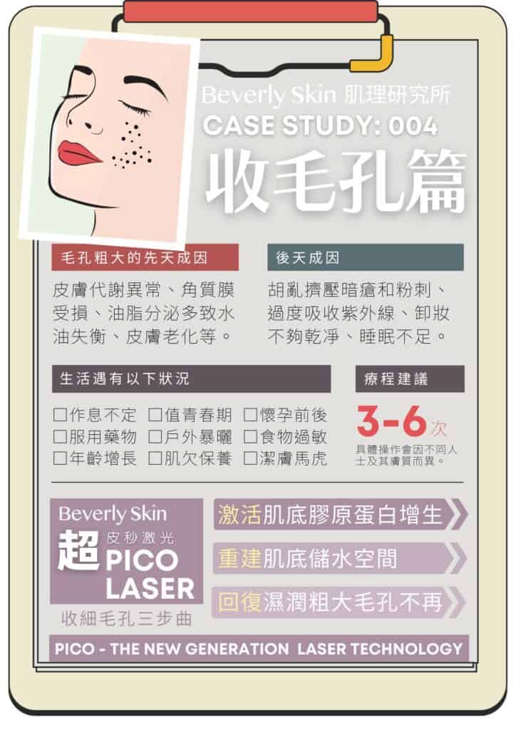 Beverly Skin PICO Laser 蜂巢超皮秒激光 收毛孔篇 成因與論證