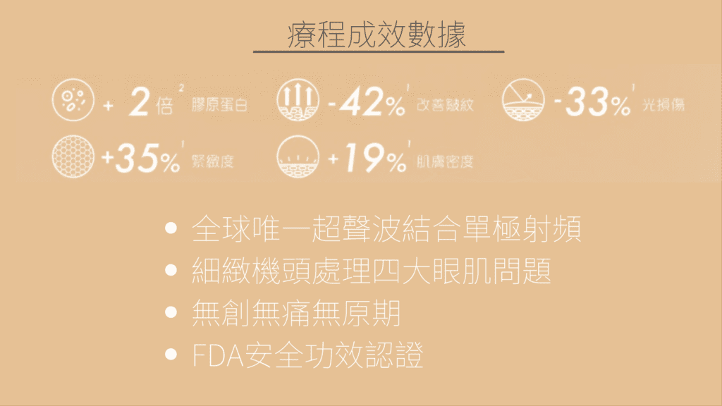 2023 BTL Exilis Ultra 360眼袋槍眼部+額頭