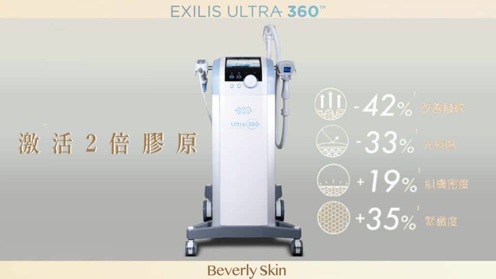 2024-20258去眼袋必選 BTL Exilis Ultra 360眼袋槍眼部+額頭