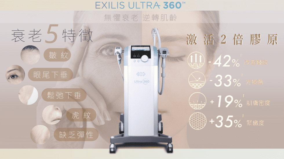 2024-2025第4代BTL Exilis Ultra 360膠原自生優惠低置8