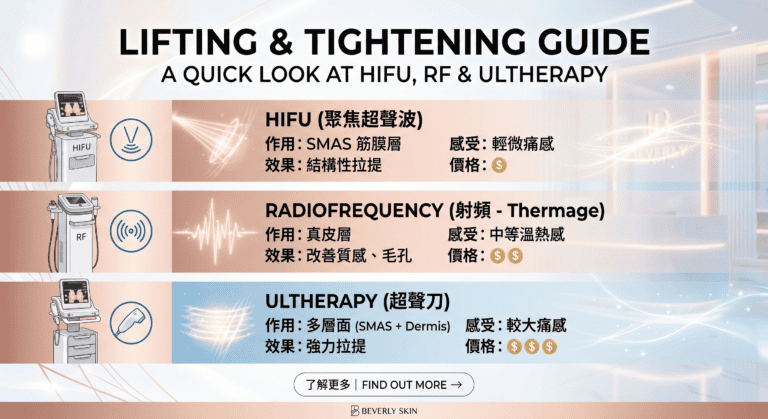 HIFU、射頻、超聲刀：香港三大拉提療程全面比較（含價錢）