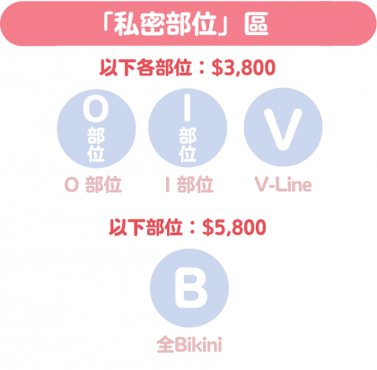 Beverly Skin脫毛 明碼實價一年任脫